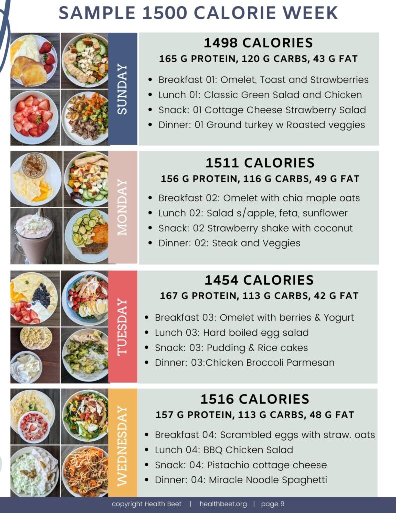 1500 Calorie Meal Plan - Health Beet Nutrition Store